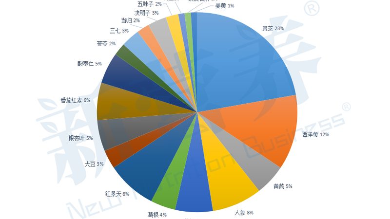 钙与维生素D3：儿童成长的关键营养素