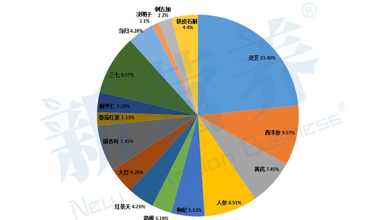 维生素C咀嚼片：如何甄别优质生产厂家**
