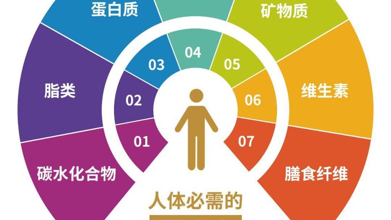 相较于传统的钙片，钙片软糖咀嚼型具有以下特点与优势：