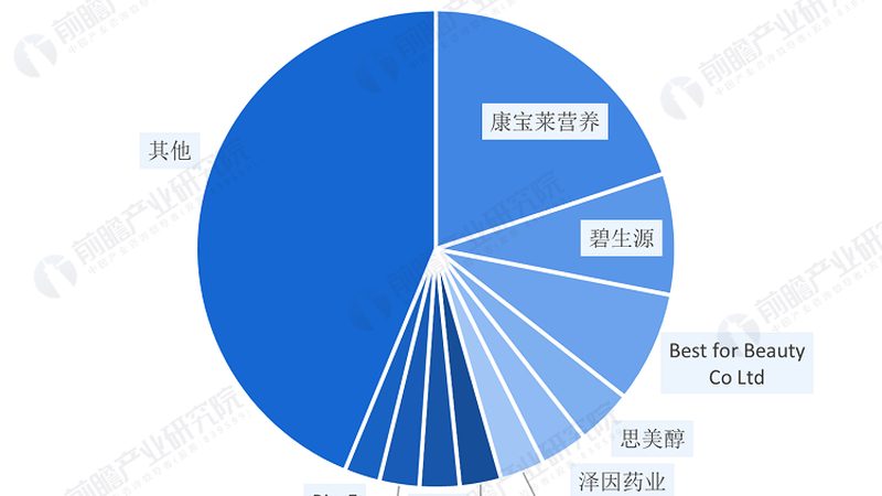 保健品OEM定制：揭秘专业流程与关键要点
